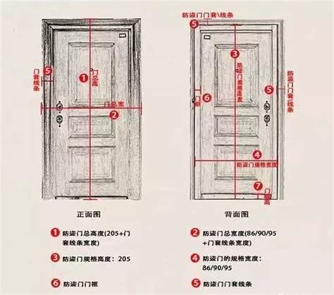 門闊度|門的尺寸一般有哪些？門的尺寸介紹